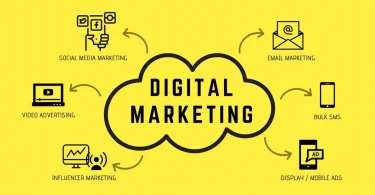 digital marketing basics