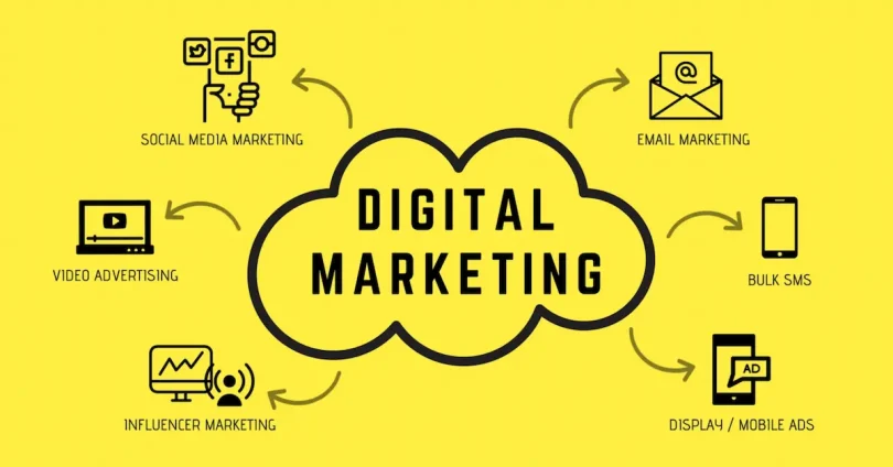 digital marketing basics