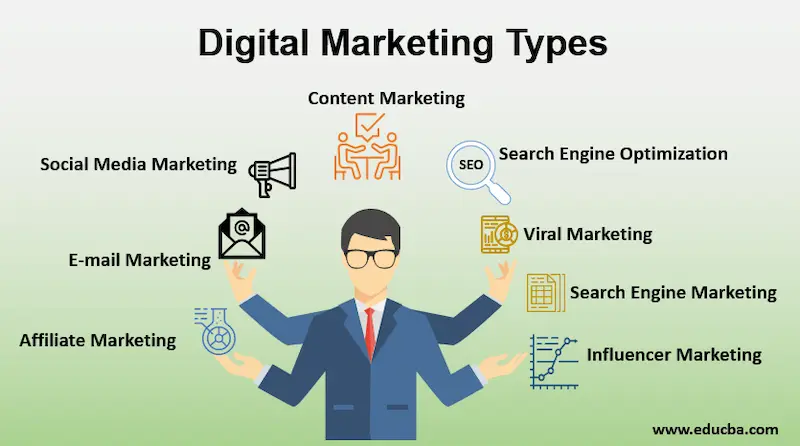 main types of digital marketing